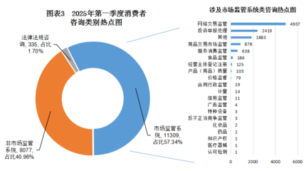 2025年第一季度漳州市12315信息系統(tǒng)數(shù)據(jù)分析報(bào)告 聚焦食品信息咨詢服務(wù)